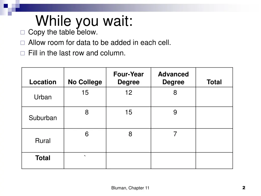 while you wait copy the table below allow room