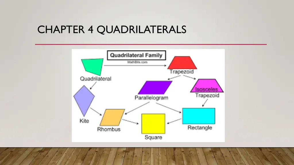 chapter 4 quadrilaterals
