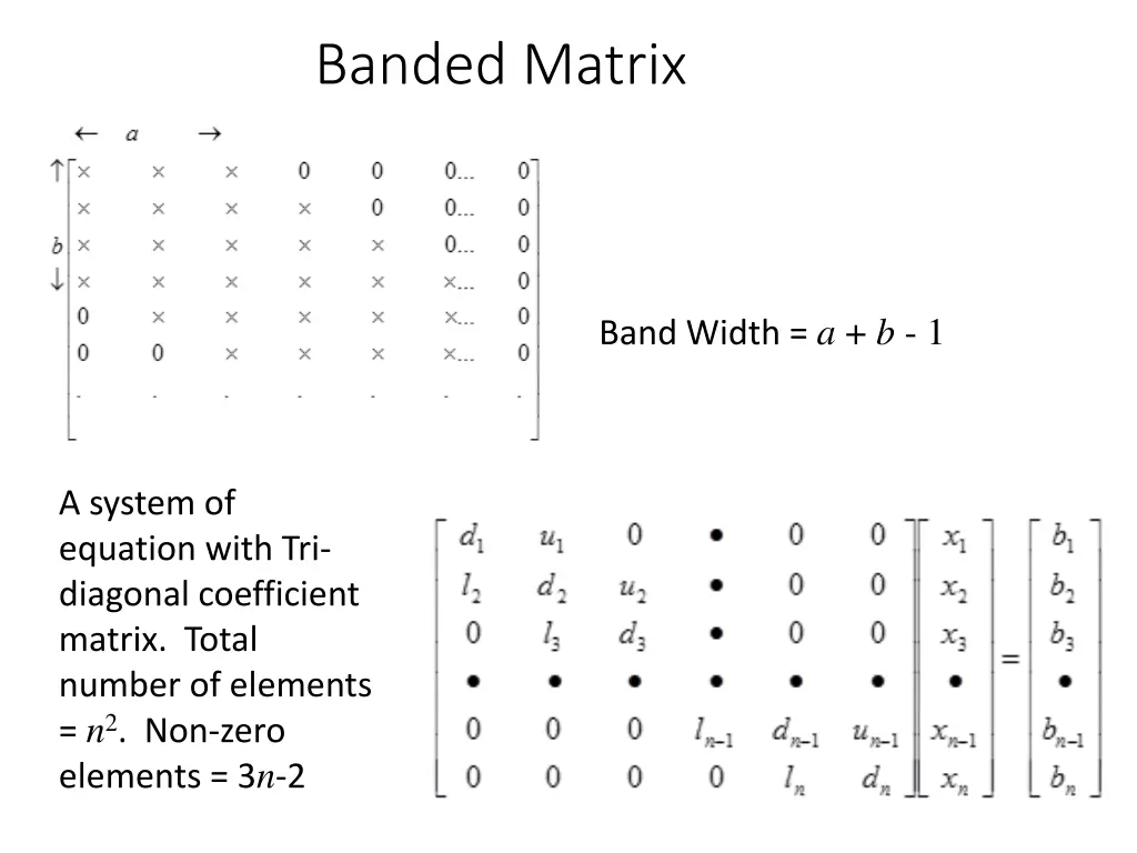 banded matrix