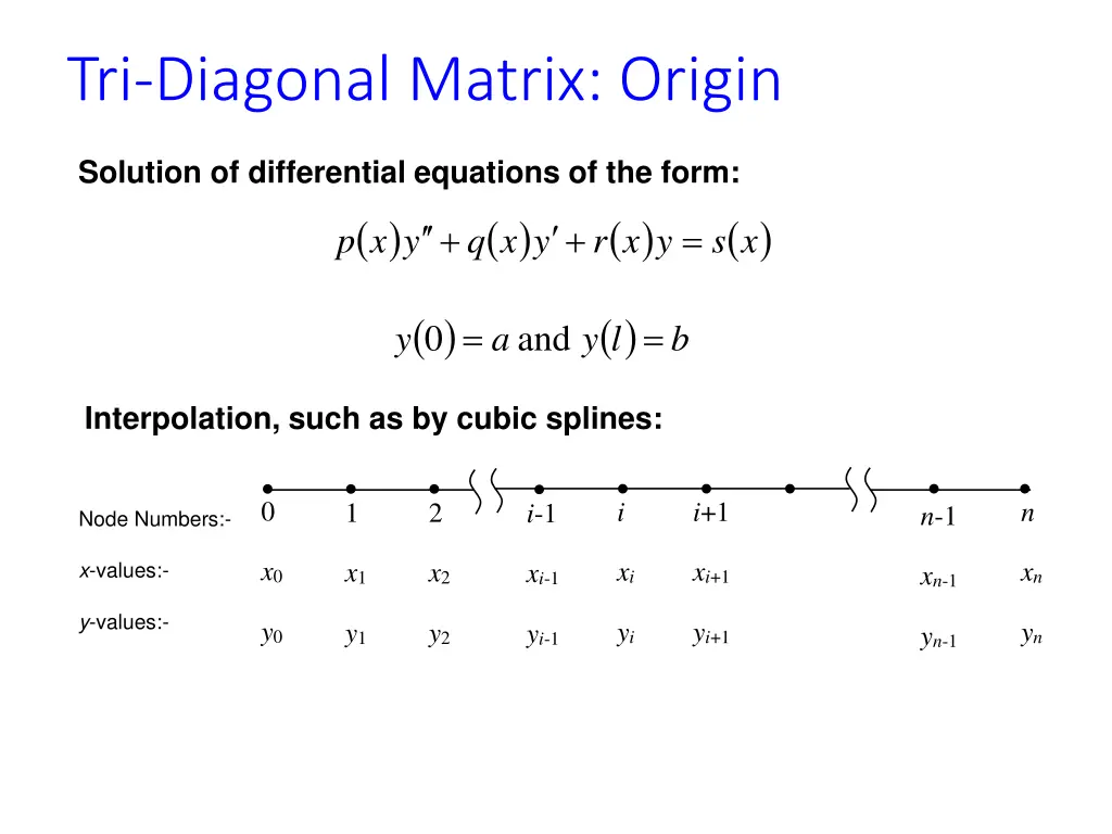 tri diagonal matrix origin