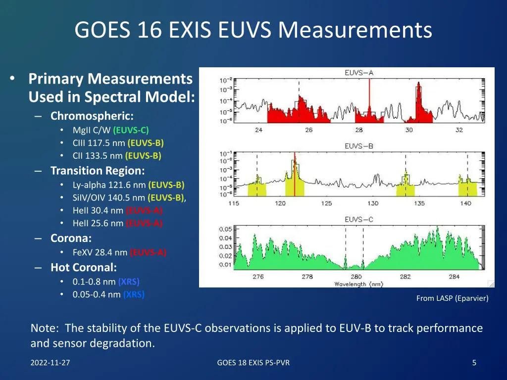 goes 16 exis euvs measurements