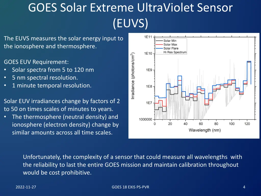 goes solar extreme ultraviolet sensor euvs