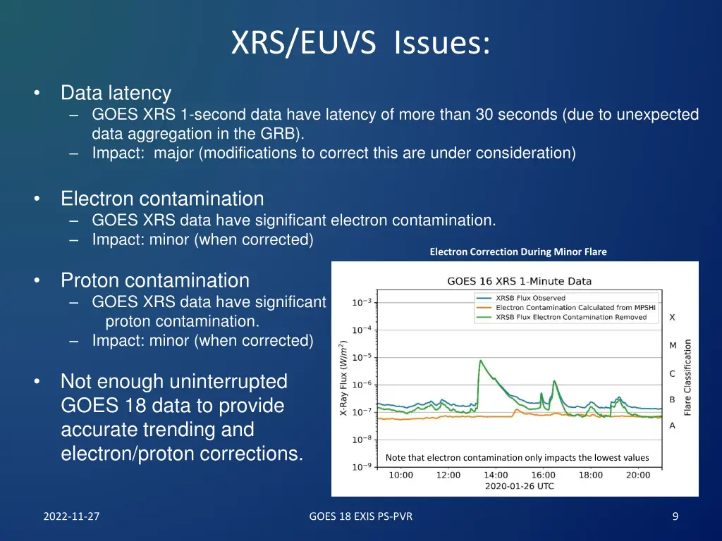 xrs euvs issues