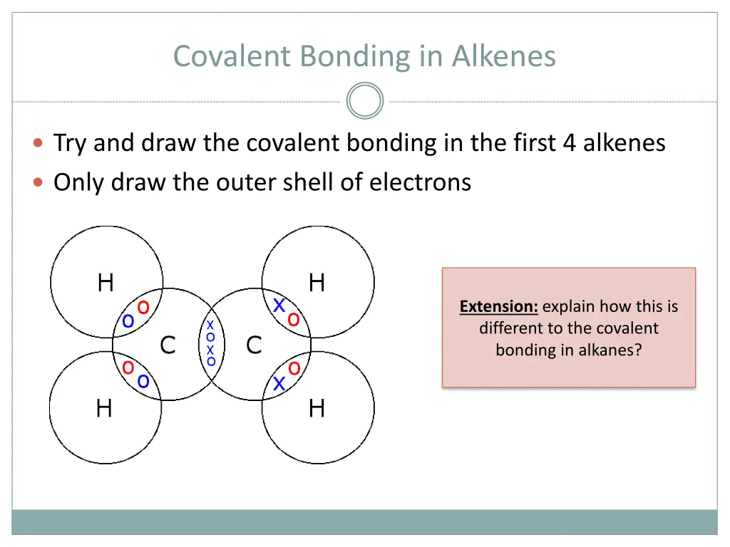 covalent bonding in alkenes