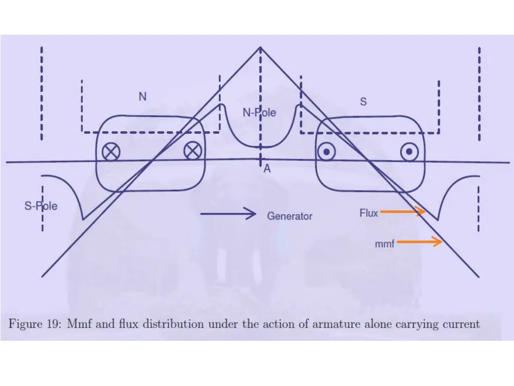 slide7