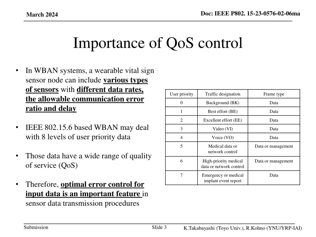 doc ieee p802 15 23 0576 02 06ma 1