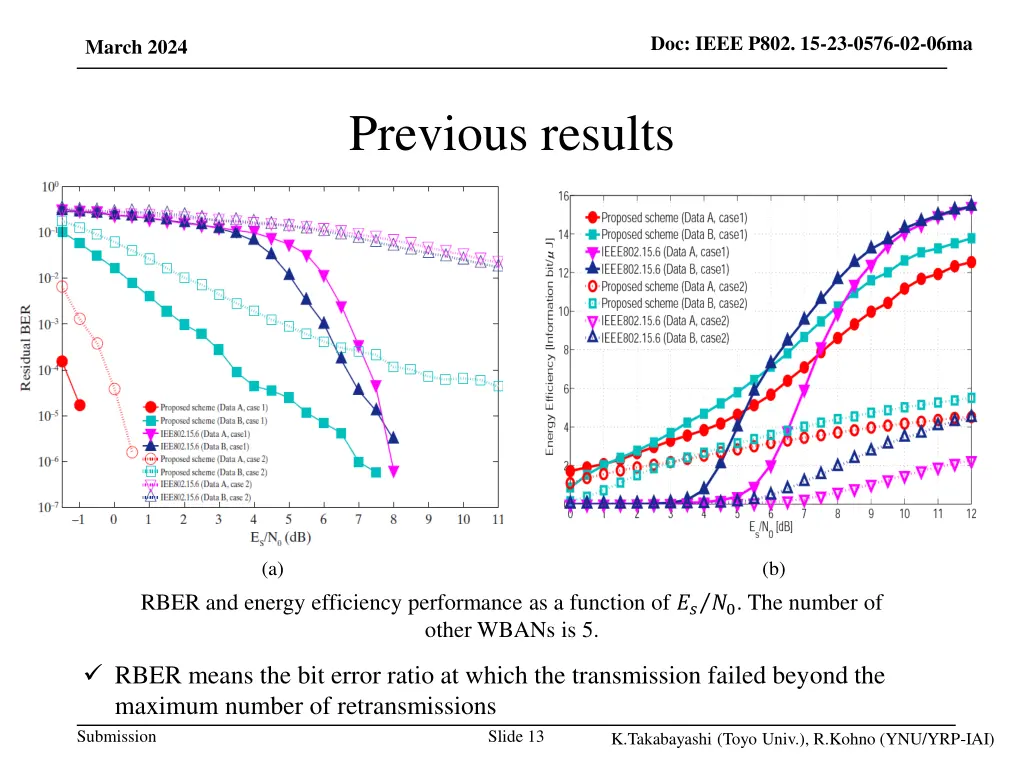 doc ieee p802 15 23 0576 02 06ma 11