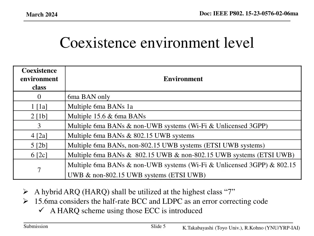 doc ieee p802 15 23 0576 02 06ma 3