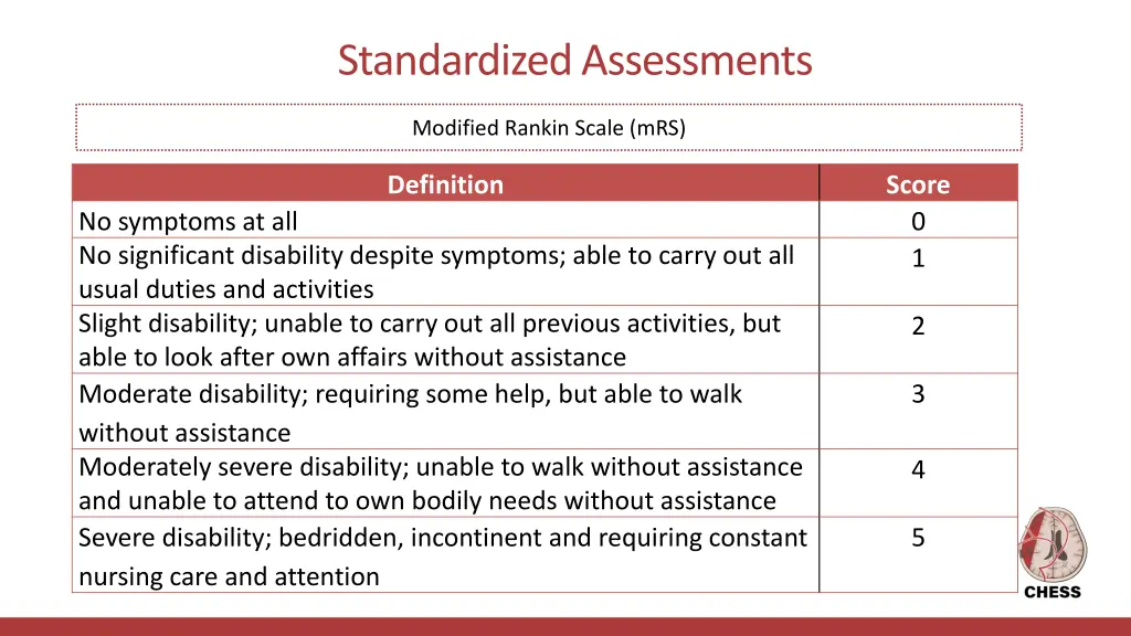 standardized assessments 3
