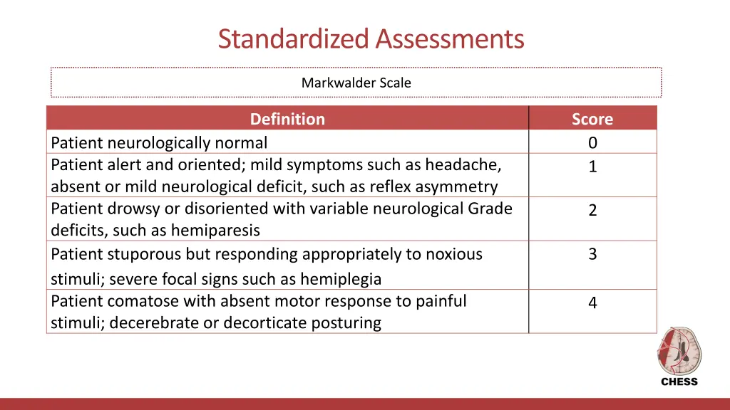 standardized assessments 4