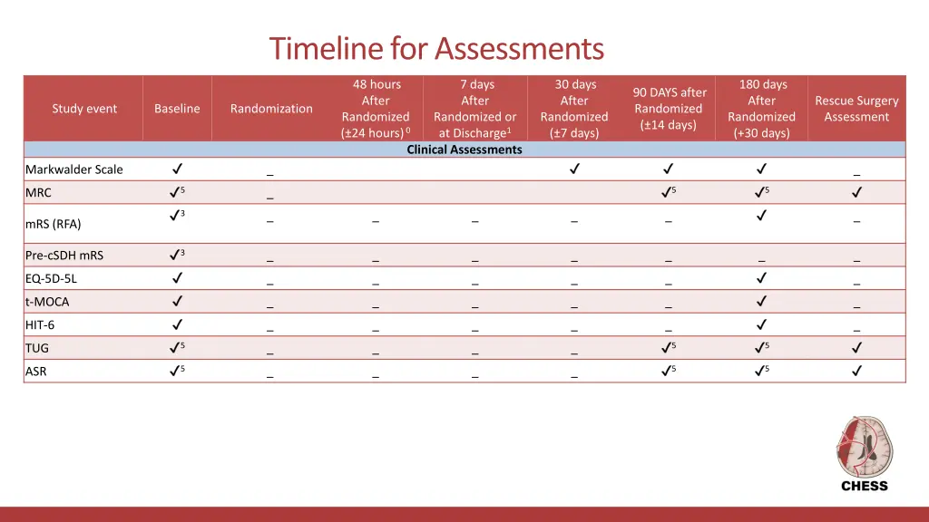 timeline for assessments 1