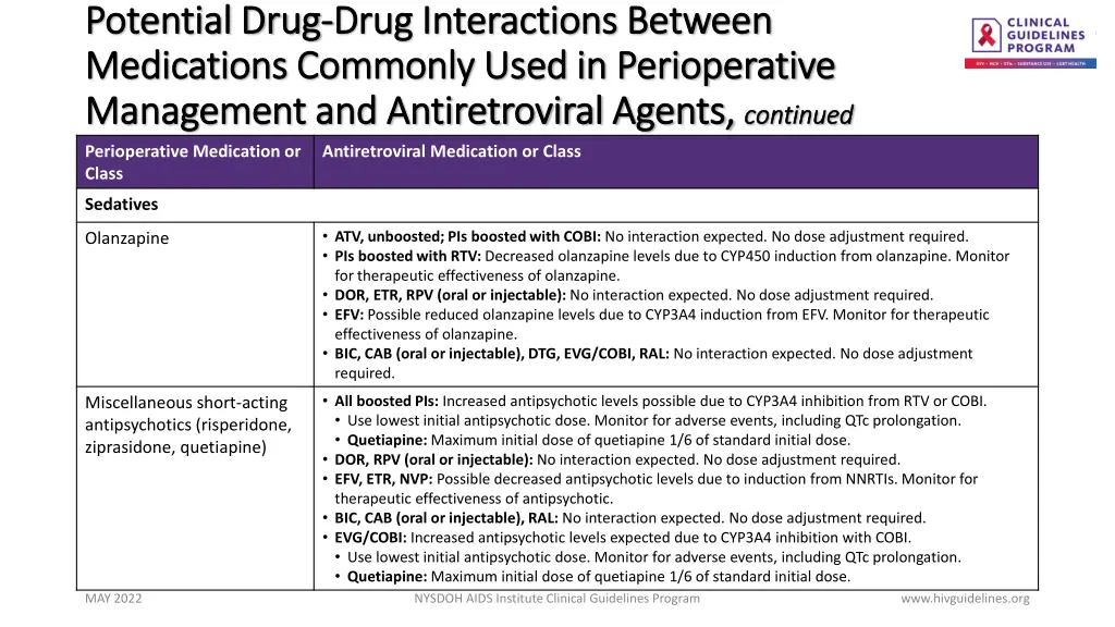 potential drug potential drug drug interactions 3