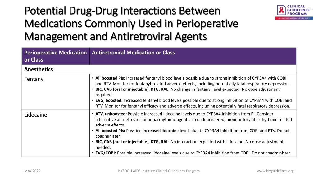 potential drug potential drug drug interactions