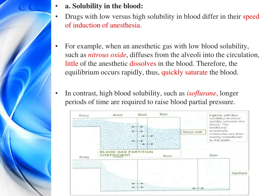 a solubility in the blood drugs with low versus