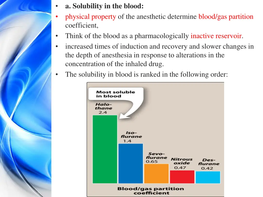 a solubility in the blood physical property