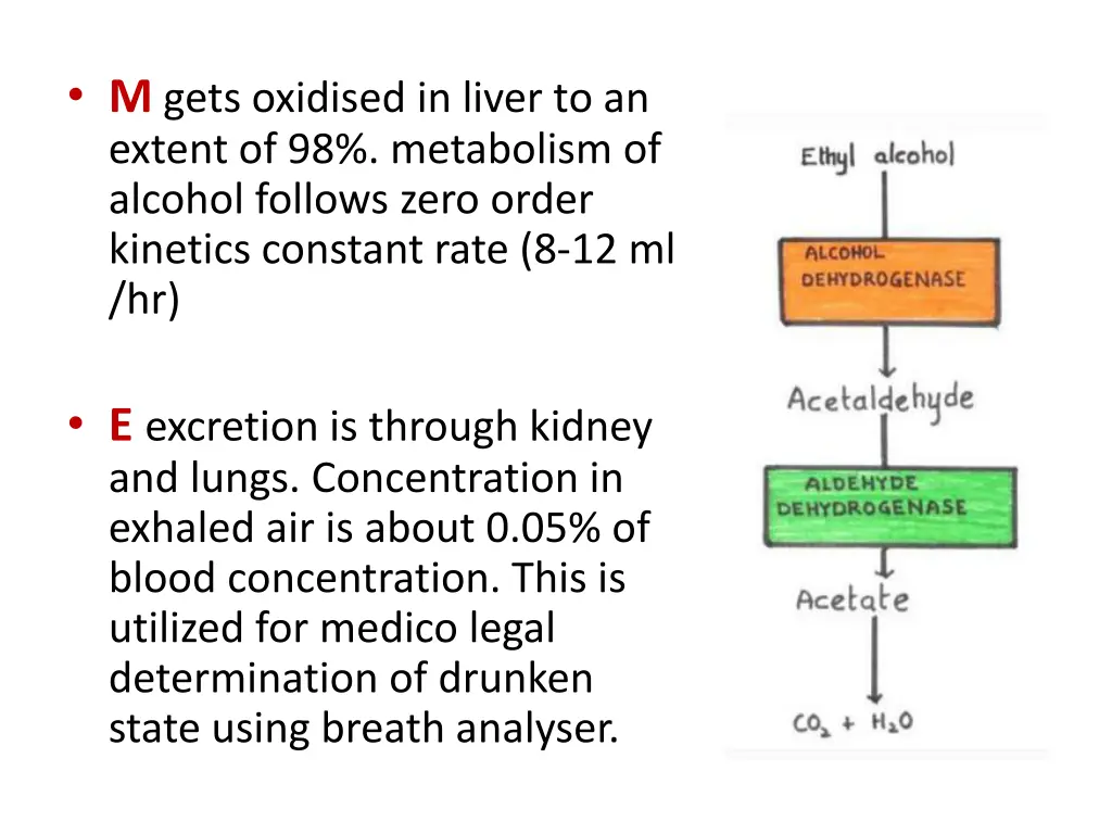 m gets oxidised in liver to an extent