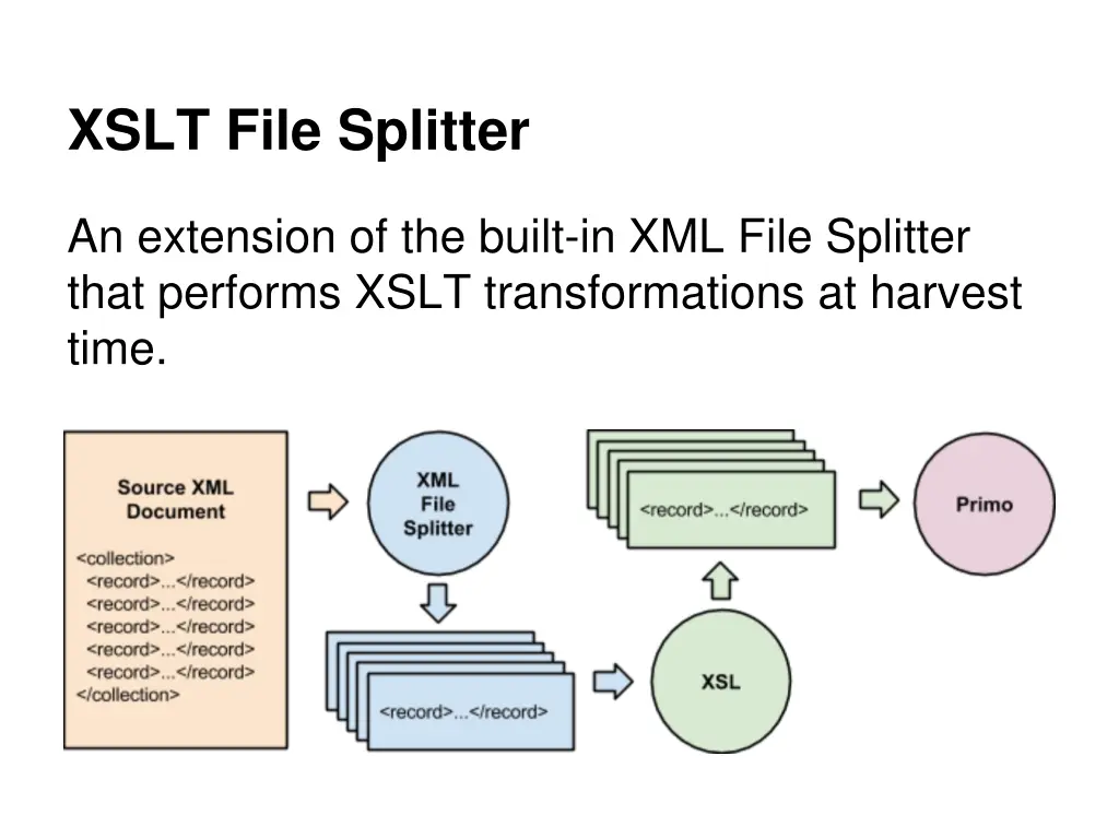 xslt file splitter