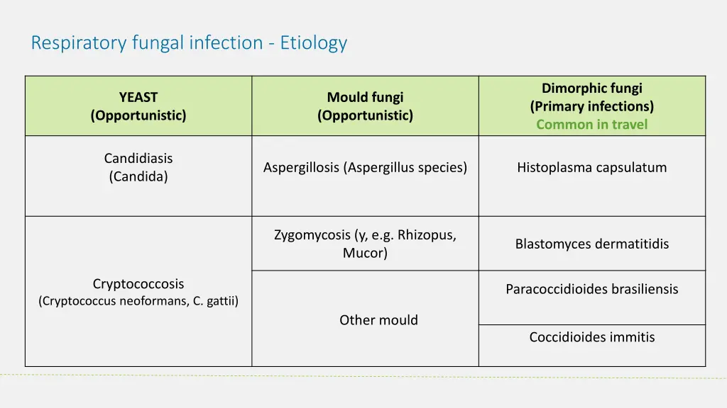 respiratory fungal infection etiology