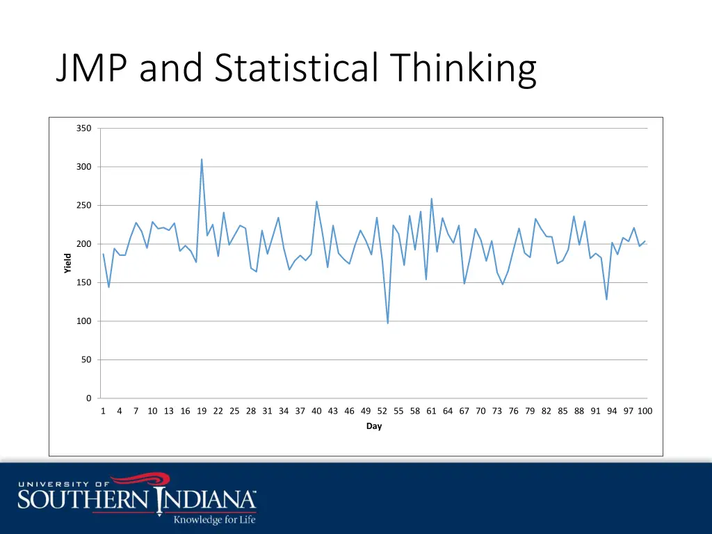 jmp and statistical thinking 2