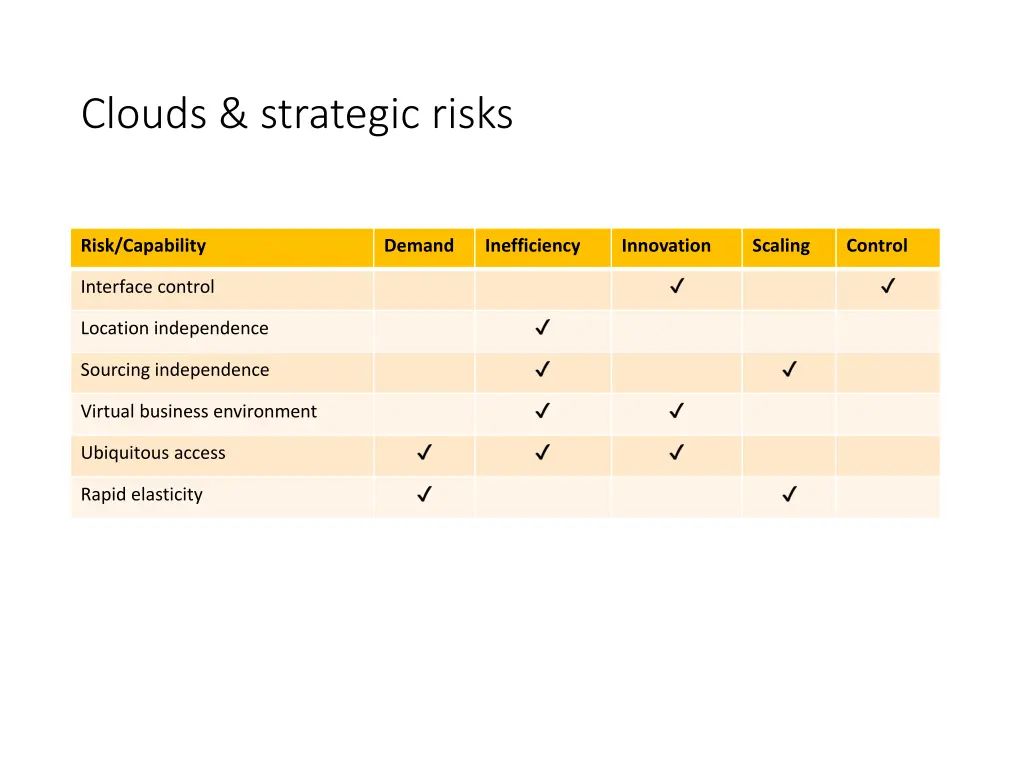 clouds strategic risks