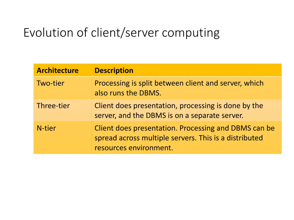 evolution of client server computing