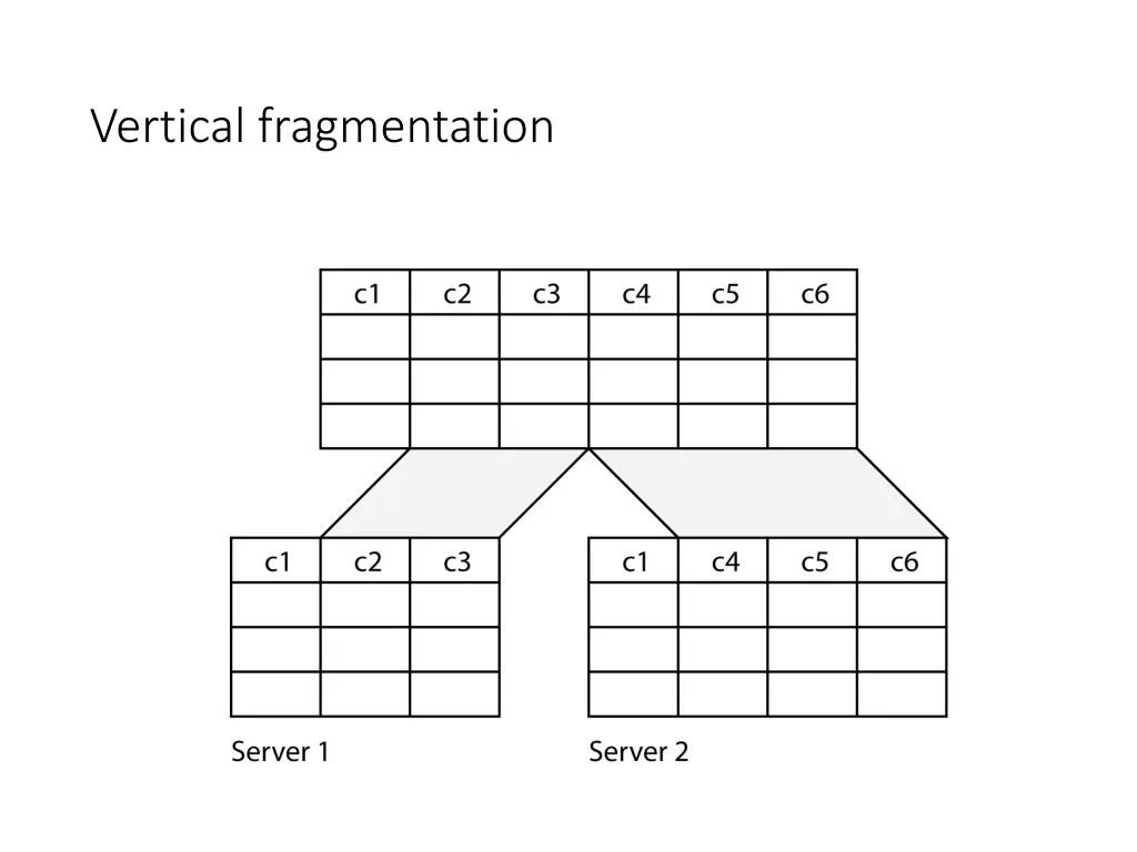 vertical fragmentation