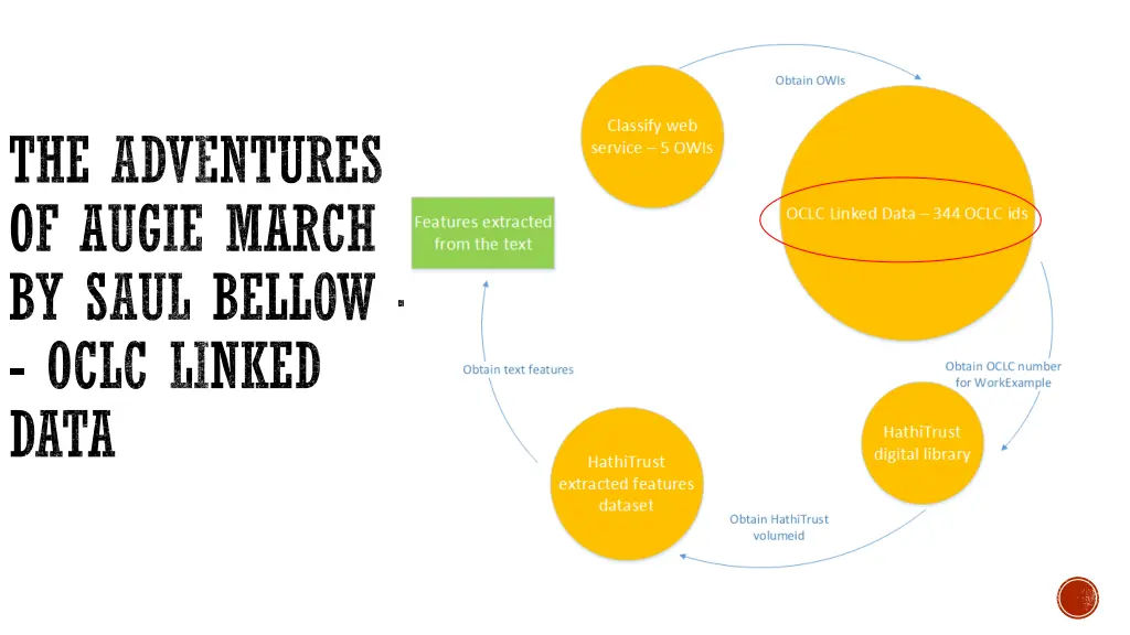 the adventures of augie march by saul bellow oclc 1