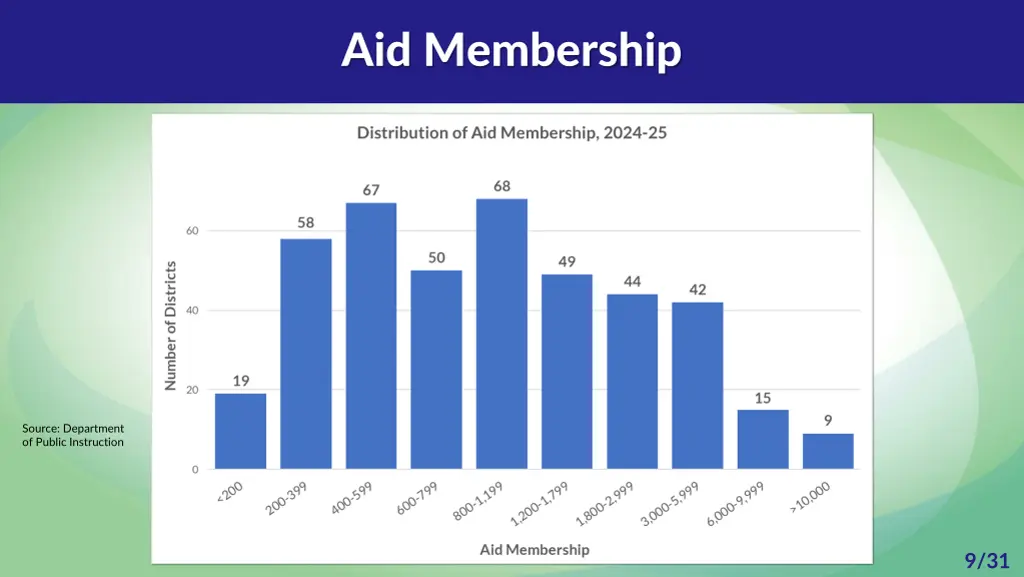 aid membership
