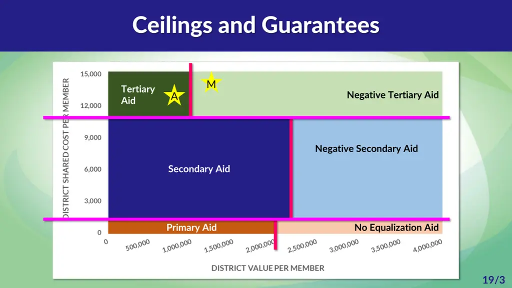 ceilings and guarantees 2