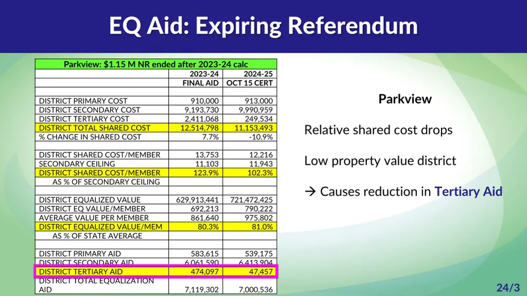 eq aid expiring referendum