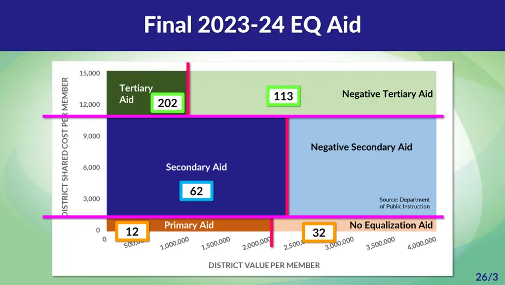 final 2023 24 eq aid
