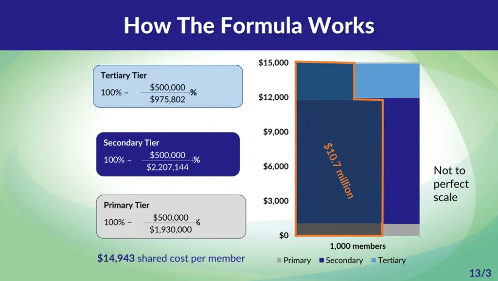 how the formula works 1