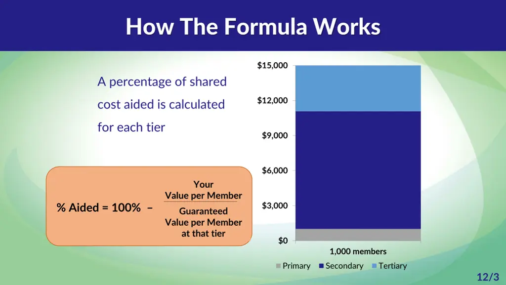 how the formula works