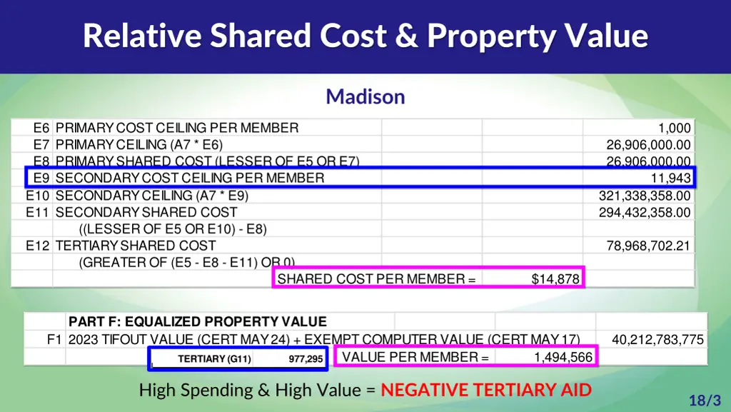 relative shared cost property value 1