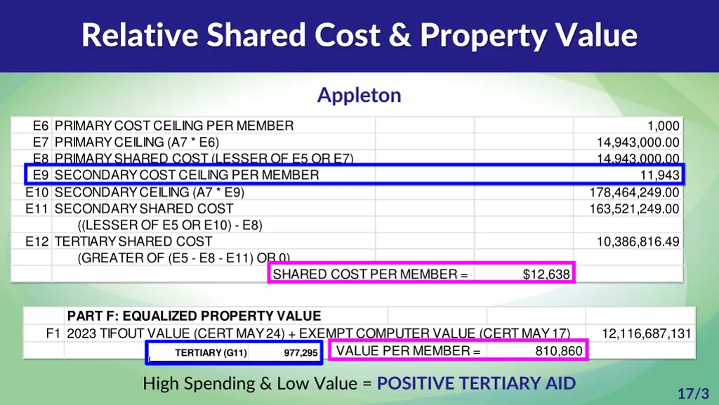 relative shared cost property value