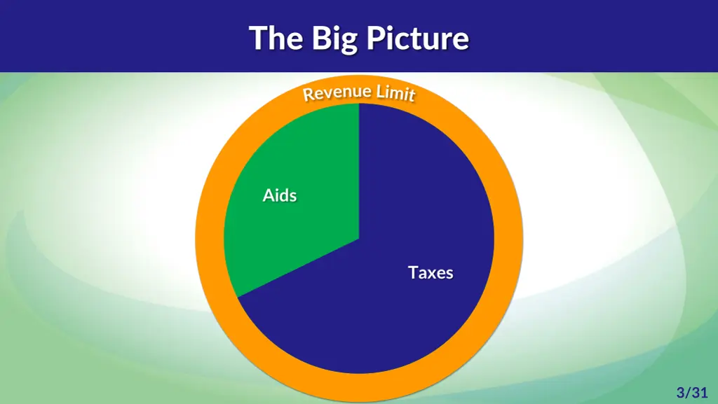the big picture