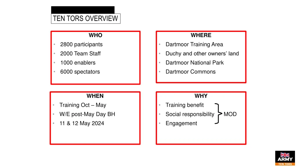 introduction to ten tors ten tors overview 1