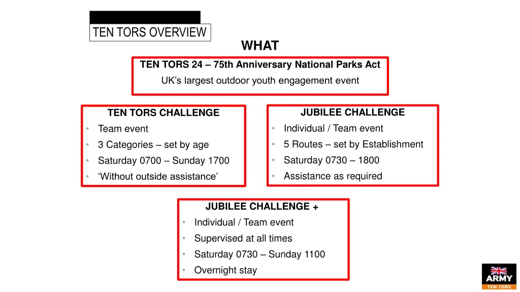 introduction to ten tors ten tors overview
