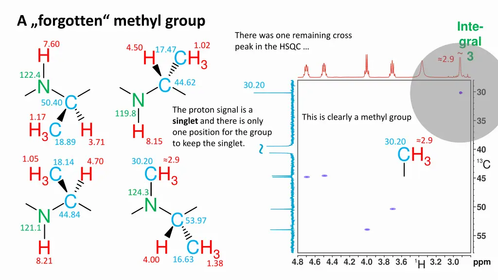 a forgotten methyl group
