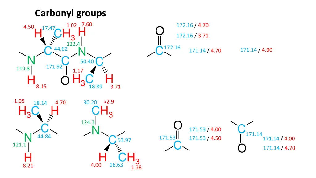 carbonyl groups 2