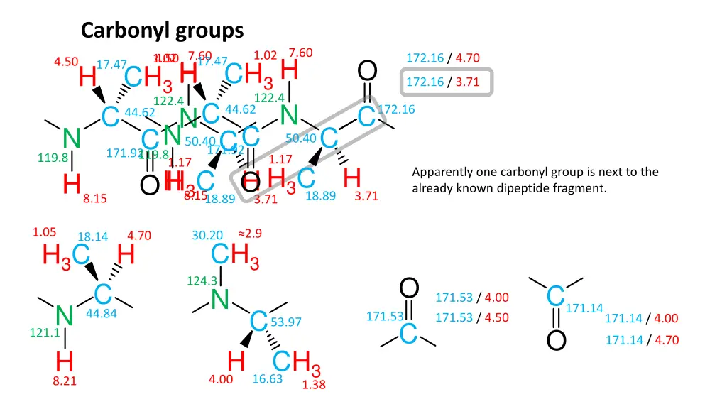 carbonyl groups 3