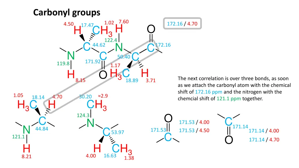 carbonyl groups 4