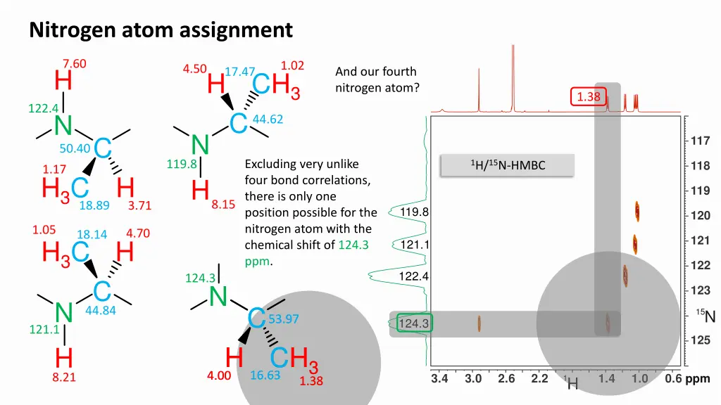 nitrogen atom assignment 1