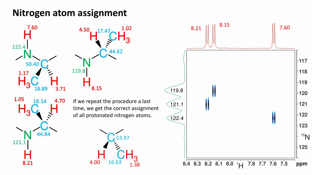 nitrogen atom assignment