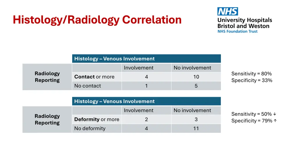 histology radiology correlation