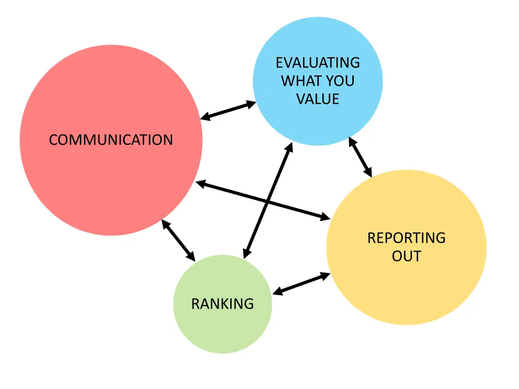 evaluating what you value 1