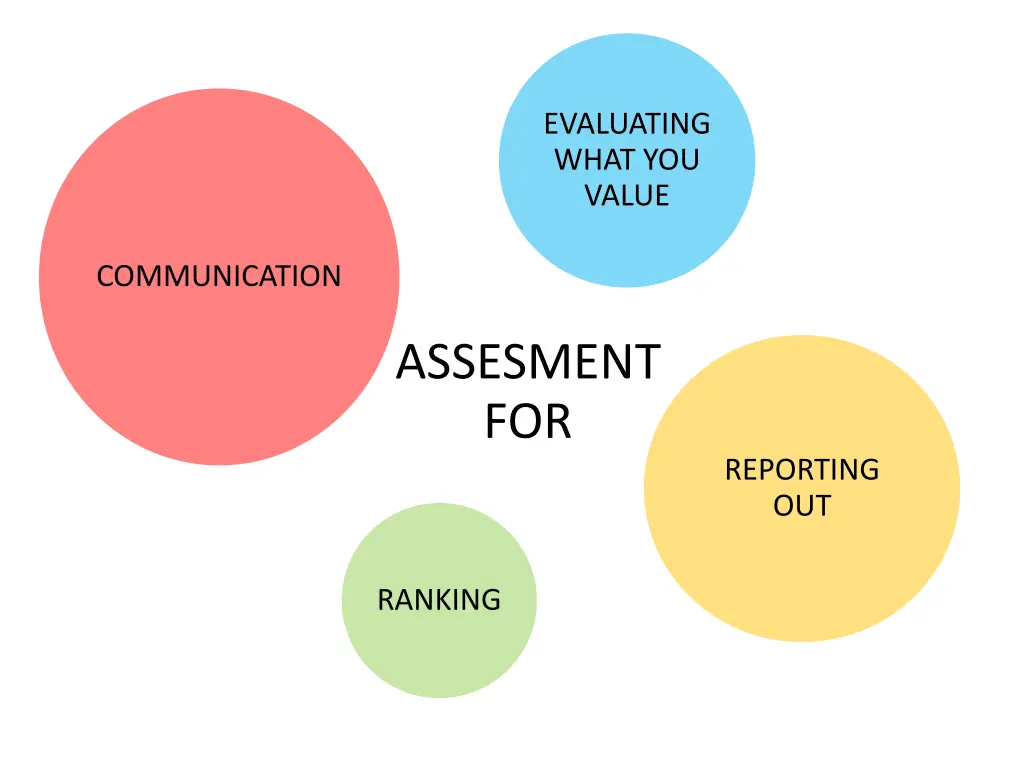 evaluating what you value