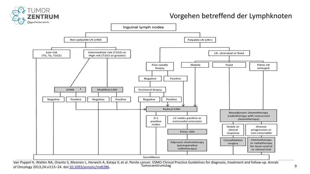 vorgehen betreffend der lymphknoten