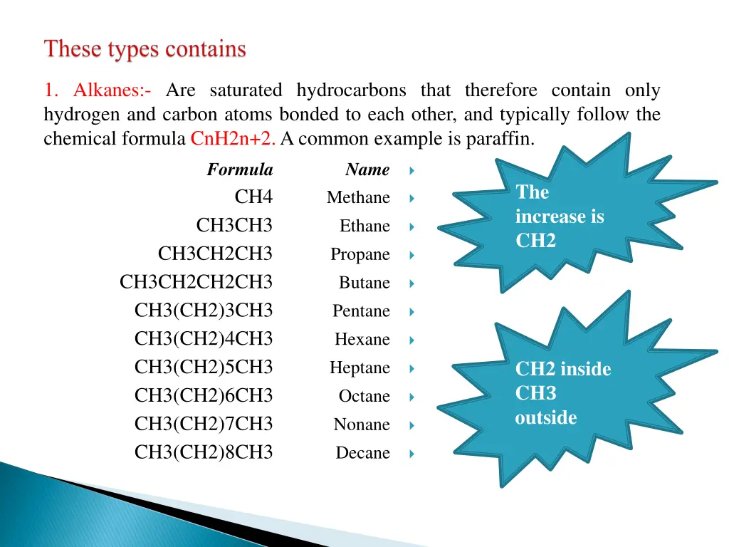 1 alkanes are saturated hydrocarbons that