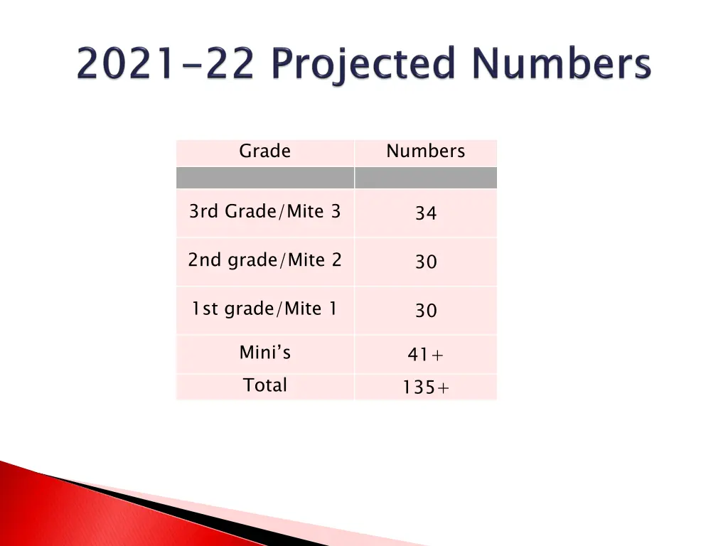 grade